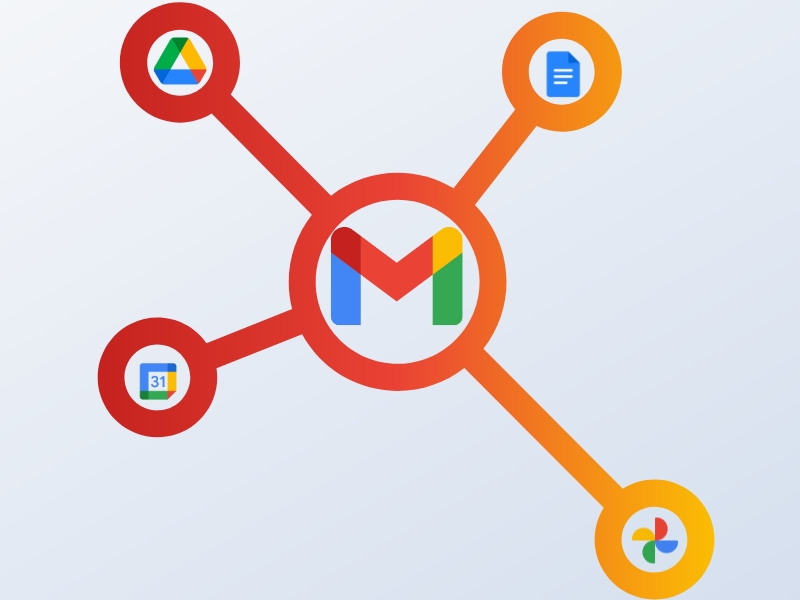 Gmail is Connected to the other Google Tools