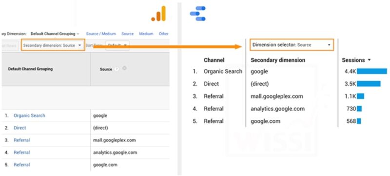Secondary Dimension - Google Analytics