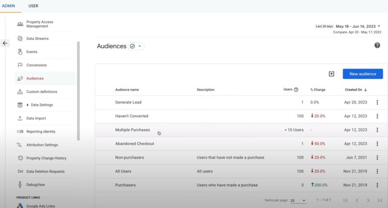 Metrics and Reports in GA4 - Audience, Acquisition, Behavior, and Conversions